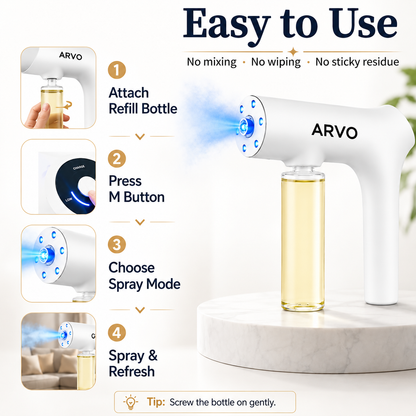 Nano Blue Light Probiotic Deodorizer